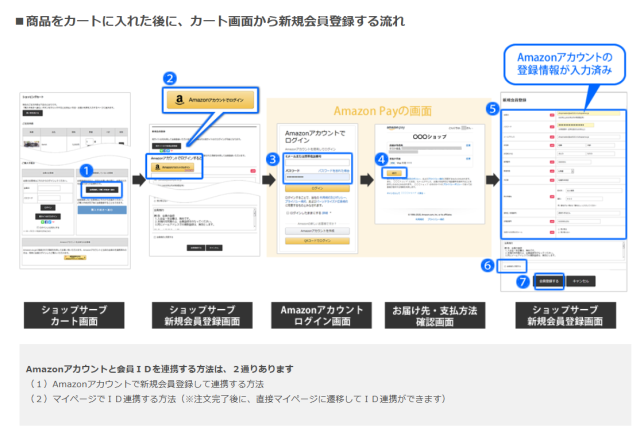 AmazonPay