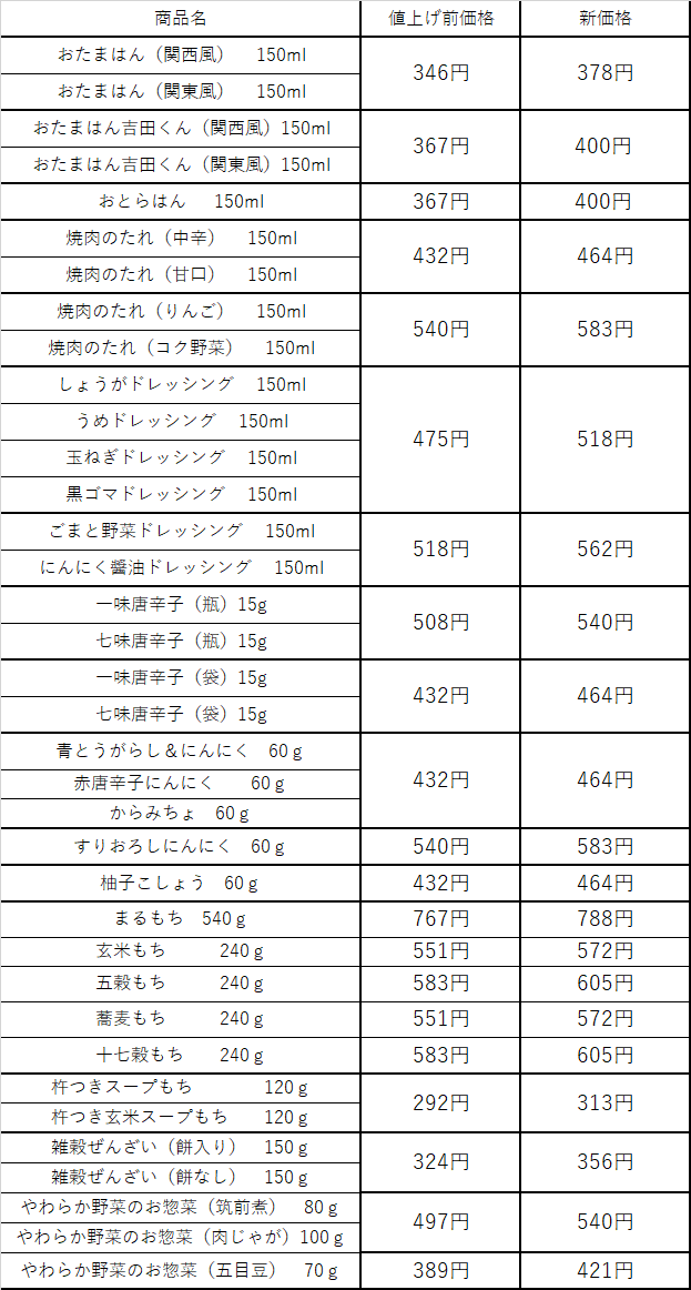 商品価格表202210